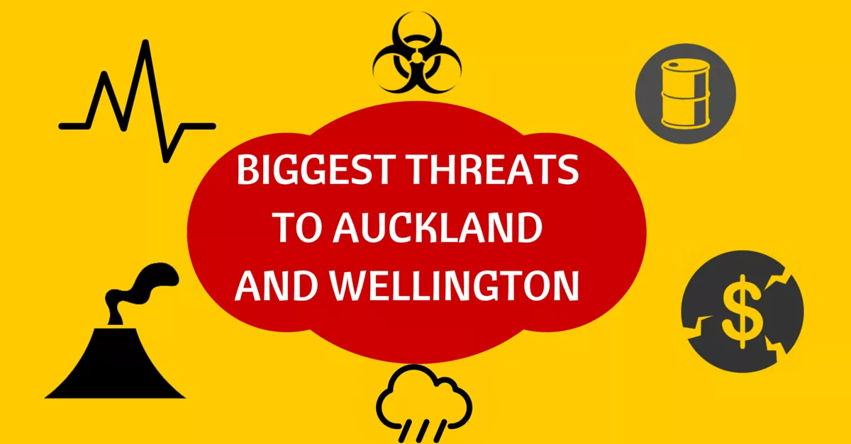 Biggest Threats to Auckland and Wellington